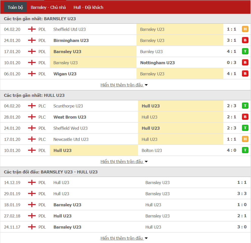 Nhận định U23 Barnsley vs U23 Hull City 21h00, ngày 07/02 (VĐQG U23 Anh)