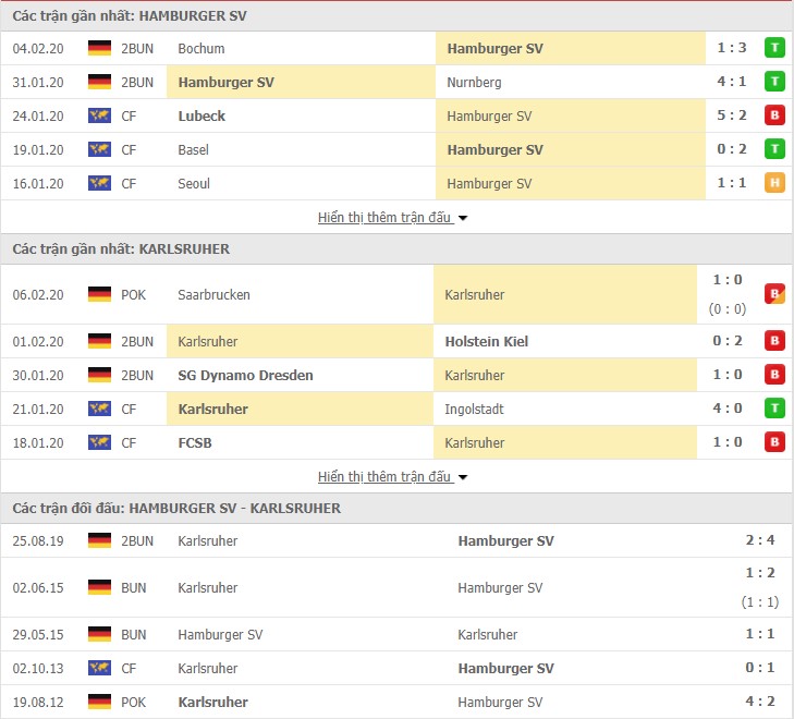 Nhận định Hamburger SV vs Karlsruher SC 19h00, 08/02 (Hạng 2 Đức)