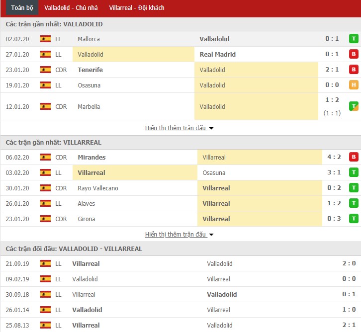 Soi kèo Valladolid vs Villarreal 00h30, 09/02 (La Liga)