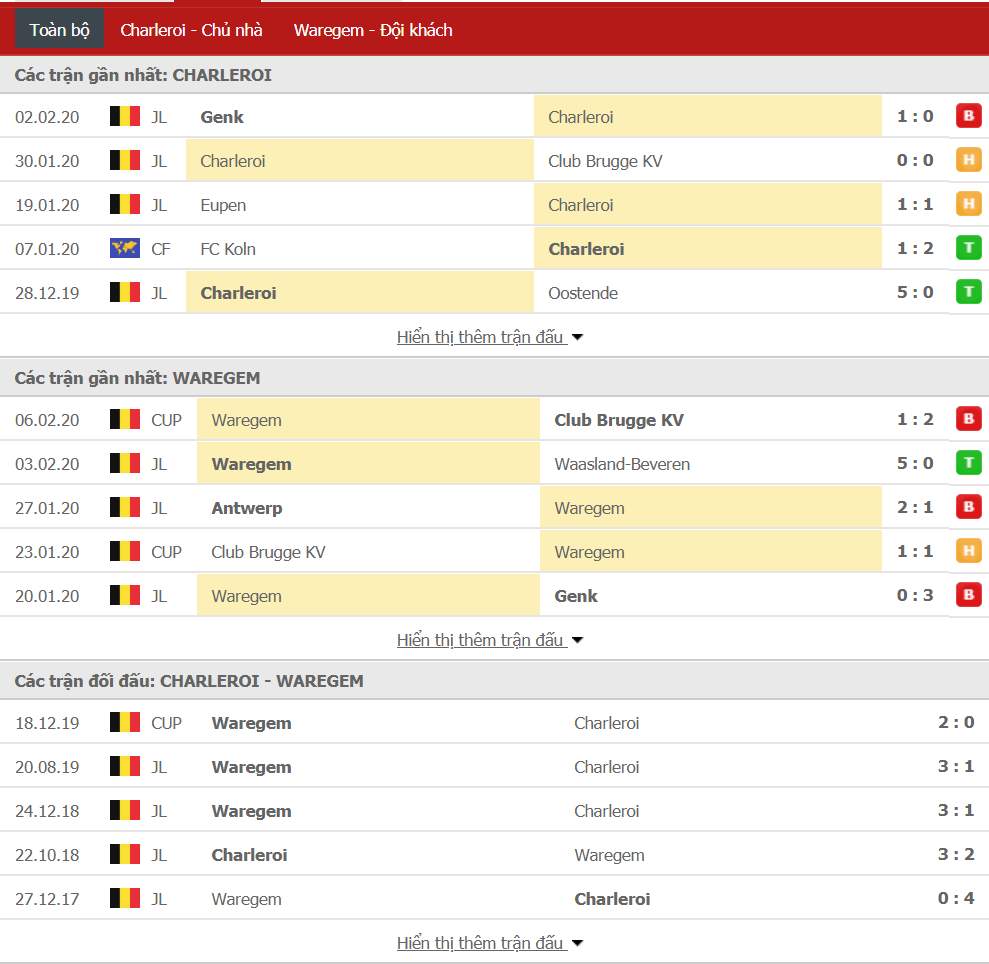 Nhận định Royal Charleroi SC vs Zulte Waregem 00h00, ngày 09/02 (VĐQG Bỉ)