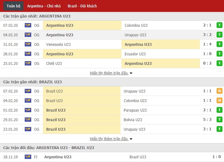 Nhận định U23 Argentina vs U23 Brazil 08h30, 10/02 (Vòng loại Olympic 2020)