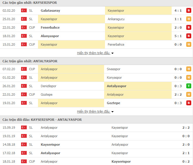 Nhận định bóng đá Kayserispor vs Antalyaspor 17h30, 09/02 (VĐQG Thổ Nhĩ Kỳ)