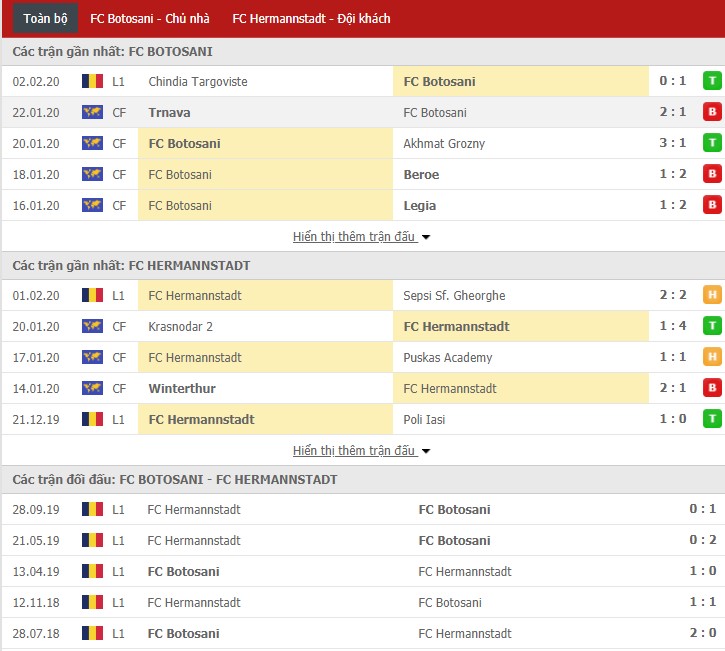 Soi kèo Botosani vs AFC Hermannstadt 22h30, 10/02 (VĐQG Romania)