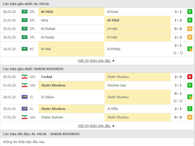 Nhận định bóng đá Al Hilal vs Shahr Khodrou 16h00, 10/02 (Cúp C1 Châu Á)