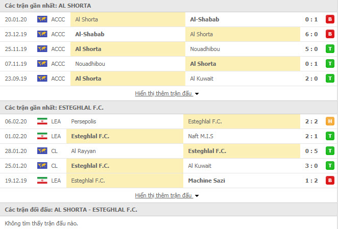 Nhận định bóng đá Al Shorta vs Esteghlal Tehran 19h00, 10/02 (Cúp C1 Châu Á)