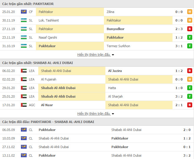 Nhận định bóng đá Pakhtakor Tashkent vs Al Ahli Dubai 18h00, 10/02 (Cúp C1 Châu Á)