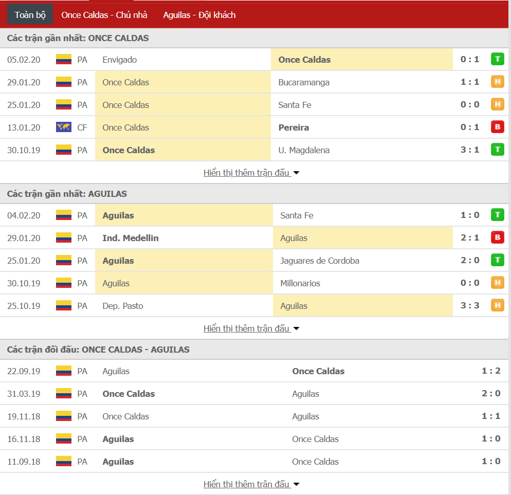 Nhận định Deportiva Once Caldas vs Rionegro Aguilas 07h40, ngày 11/02 (VĐQG Colombia)