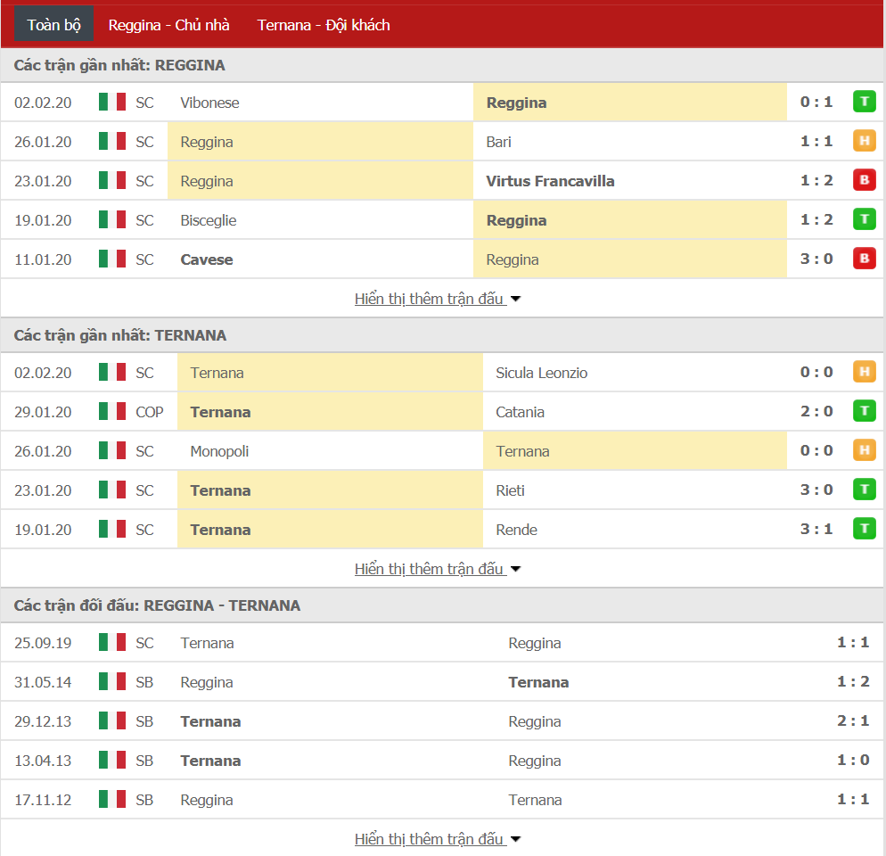 Soi kèo Reggina vs Ternana 02h45, ngày 11/02 (hạng 3 Italia)