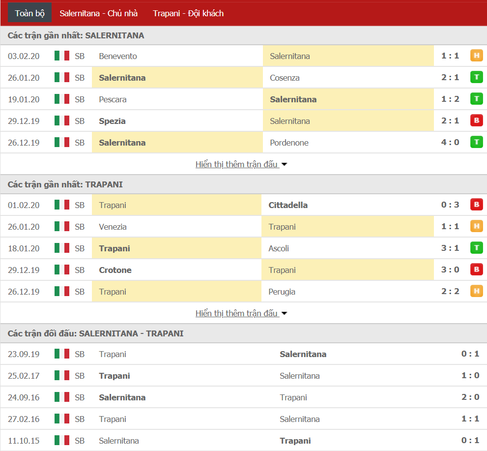 Soi kèo Salernitana vs Trapani 03h00, ngày 11/02 (hạng 2 Italia)