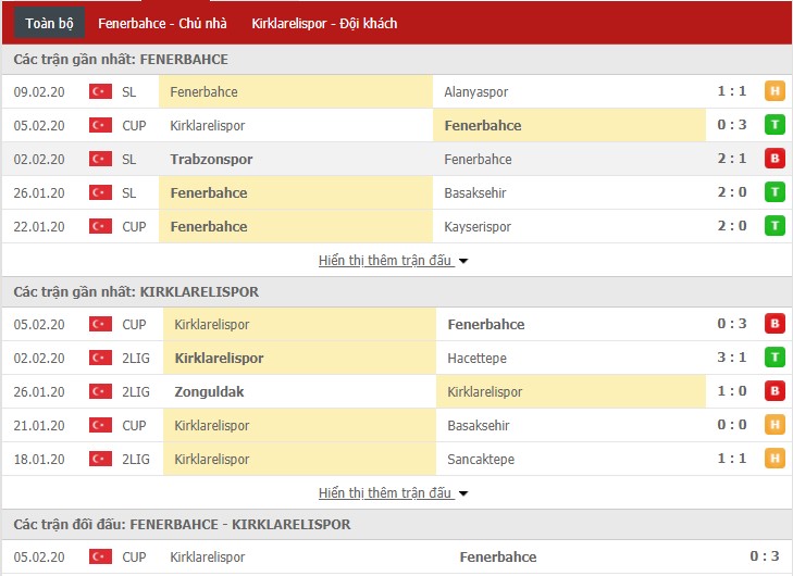 Soi kèo Fenerbahce vs Kirklarelispor 00h30, 12/02 (Cúp QG Thổ Nhĩ Kỳ)