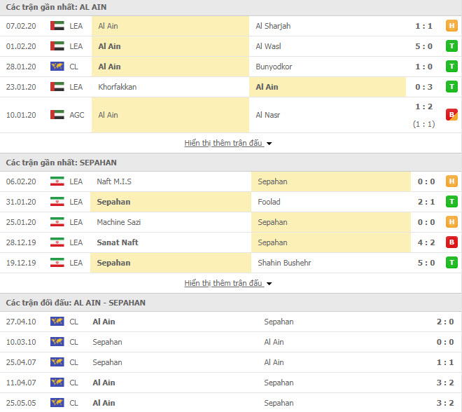 Nhận định bóng đá Al Ain vs Sepahan 21h50, 11/02 (Cúp C1 Châu Á)