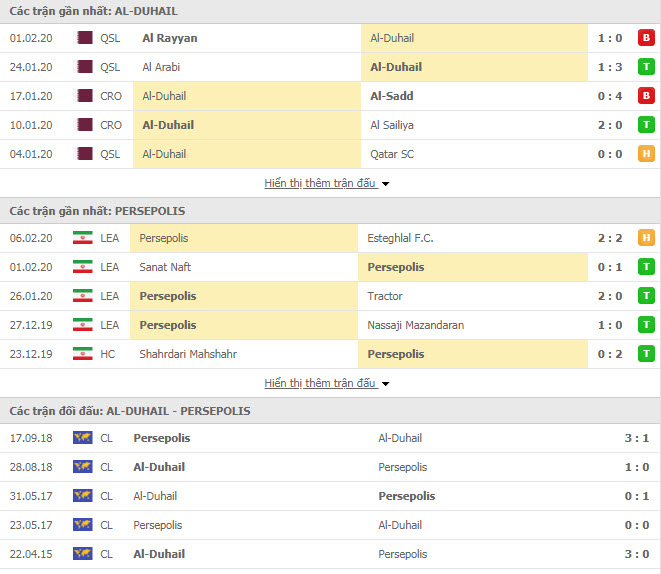Nhận định bóng đá Al Duhail SC vs Persepolis 22h15, 11/02 (Cúp C1 Châu Á)