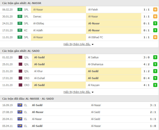 Nhận định bóng đá Al-Nassr FC vs Al-Sadd 22h15, 11/02 (Cúp C1 Châu Á)