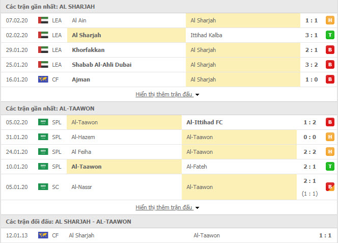 Nhận định bóng đá Al Sharjah vs Al-Taawon 21h55, 11/02 (Cúp C1 Châu Á)