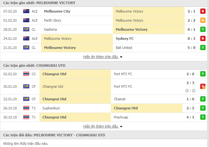 Nhận định bóng đá Melbourne Victory vs Chiangrai United 15h35, 11/02 (Cúp C1 Châu Á)