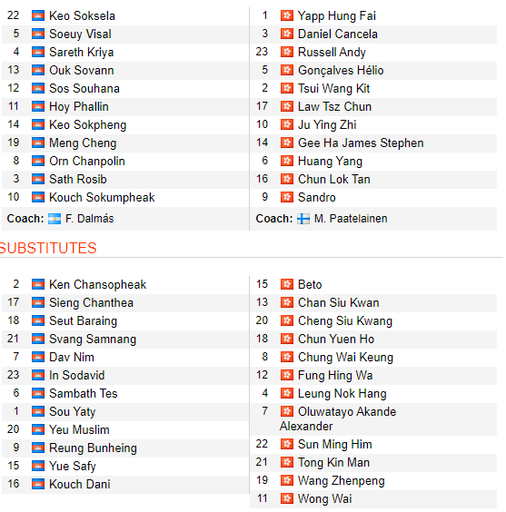 Link xem trực tuyến Campuchia vs Hồng Kông 18h10, 5/9 (VL World Cup 2022 khu vực châu Á)