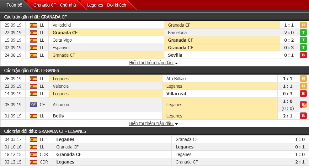 Dự đoán Granada vs Leganes 23h30 ngày 28/9 (La Liga)