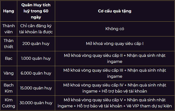 Chi tiết với hơn 51 về member garena sinh nhật  trieuson5