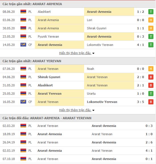 Thành tích đối đầu FC Ararat-Armenia vs Ararat Yerevan