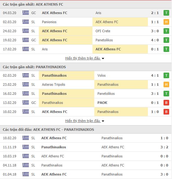 Thành tích đối đầu AEK Athens vs Panathinaikos