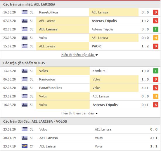 Thành tích đối đầu AE Larissa vs Volos NFC