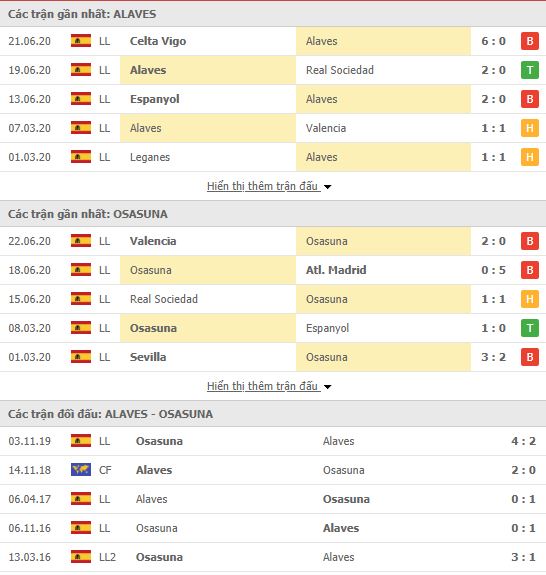 Thành tích đối đầu Deportivo Alaves vs Osasuna