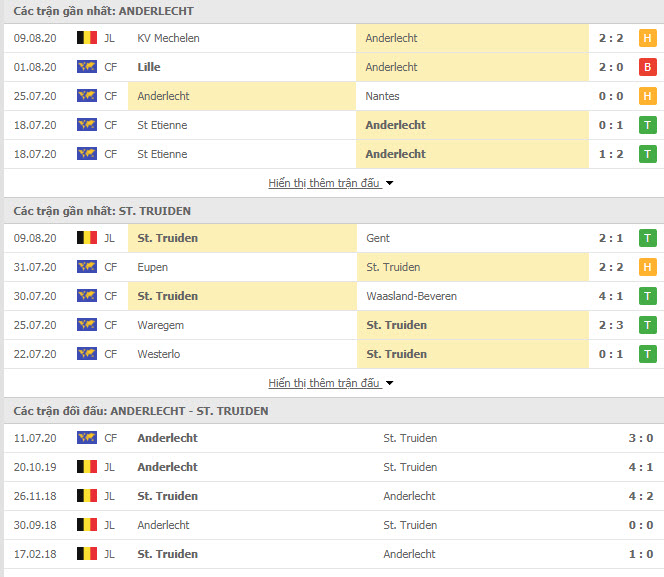Thành tích đối đầu Anderlecht vs Sint Truidense