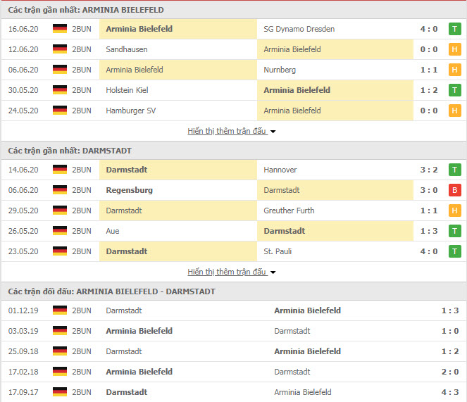 Thành tích đối đầu Arminia Bielefeld vs Darmstadt