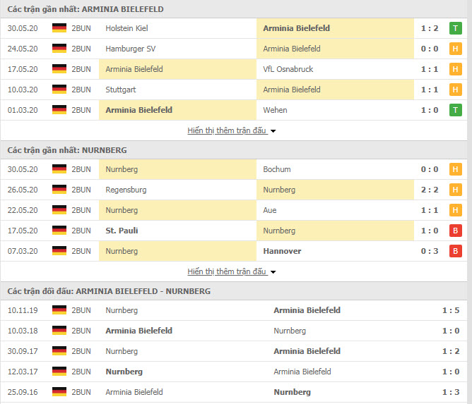 Thành tích đối đầu Arminia Bielefeld vs Nurnberg