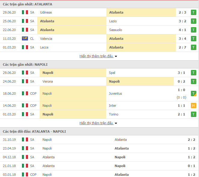 Thành tích đối đầu Atalanta vs Napoli