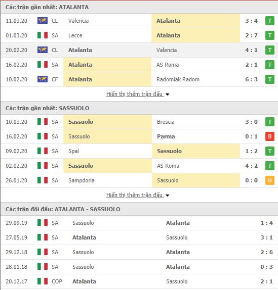 Thành tích đối đầu Atalanta vs Sassuolo