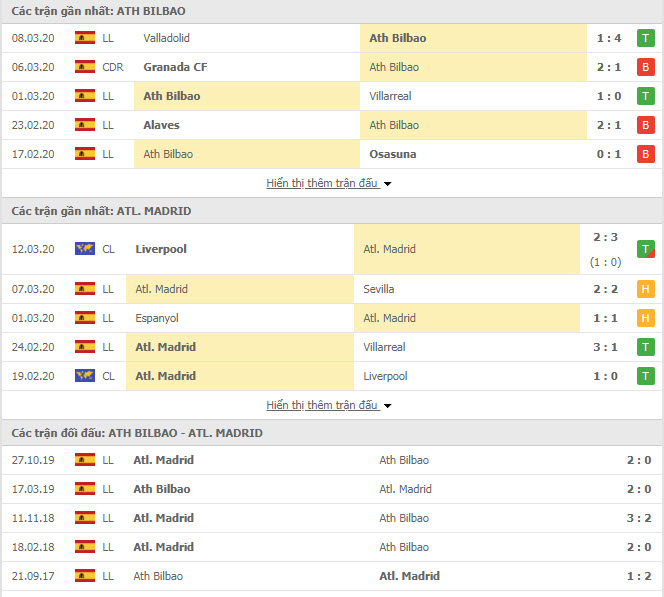 Thành tích đối đầu Athletic Bilbao vs Atletico Madrid