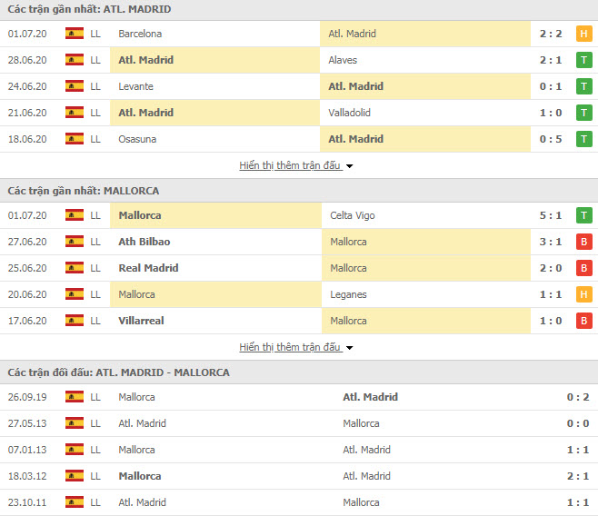 Thành tích đối đầu Atletico Madrid vs Mallorca
