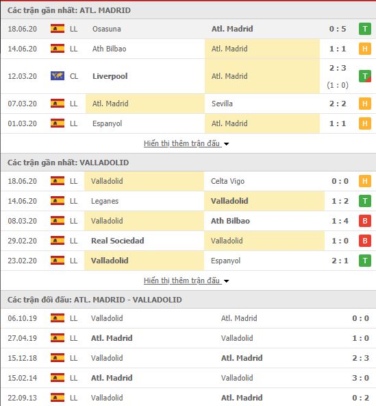 Thành tích đối đầu Atletico Madrid vs Real Valladolid