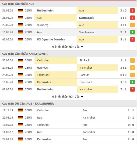 Thành tích đối đầu Erzgebirge Aue vs Karlsruher SC