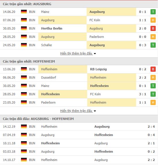 Thành tích đối đầu Augsburg vs Hoffenheim