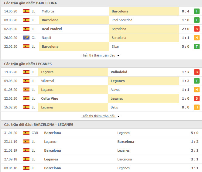 Thành tích đối đầu Barcelona vs Leganes