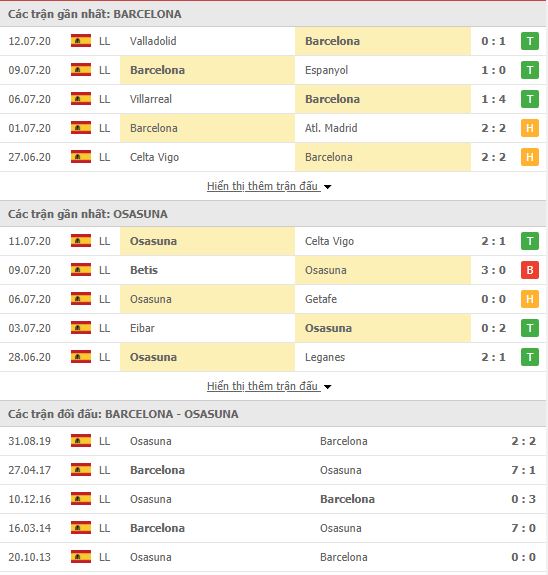Thành tích đối đầu Barcelona vs Osasuna
