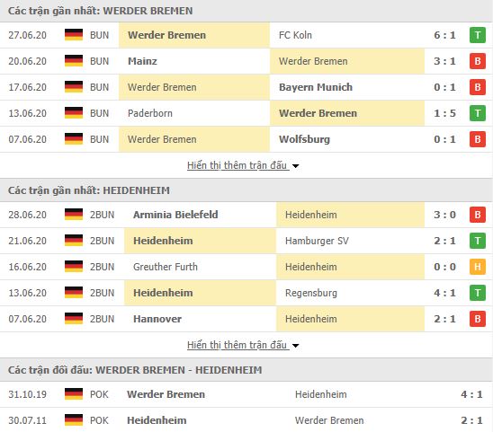 Thành tích đối đầu Werder Bremen vs Heidenheim
