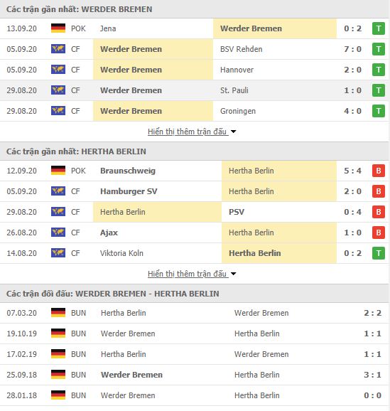 Thành tích đối đầu Werder Bremen vs Hertha Berlin