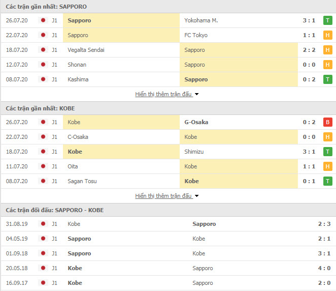 Thành tích đối đầu Consadole Sapporo vs Vissel Kobe