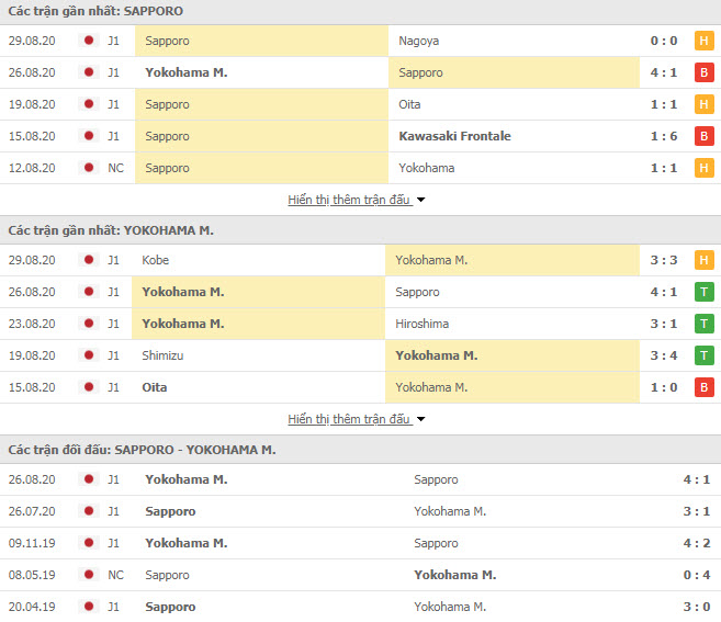 Thành tích đối đầu Consadole Sapporo vs Yokohama Marinos