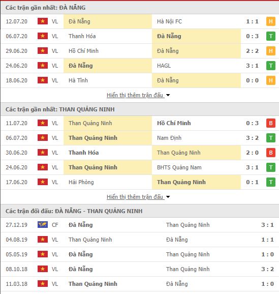 Thành tích đối đầu SHB Đà Nẵng vs Than Quảng Ninh