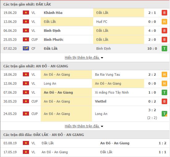 Thành tích đối đầu Ðắk Lắk vs An Giang