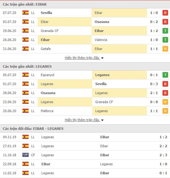 Thành tích đối đầu Eibar vs Leganes