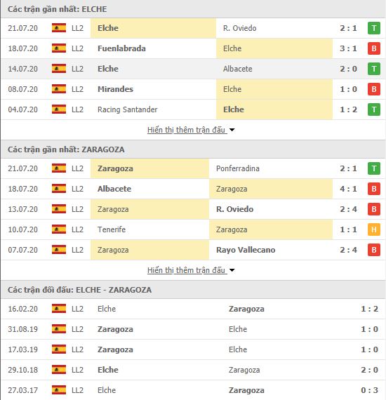 Thành tích đối đầu Elche vs Real Zaragoza