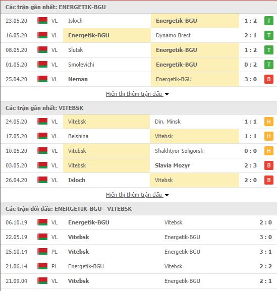 Thành tích đối đầu Energetik BGU vs FK Vitebsk
