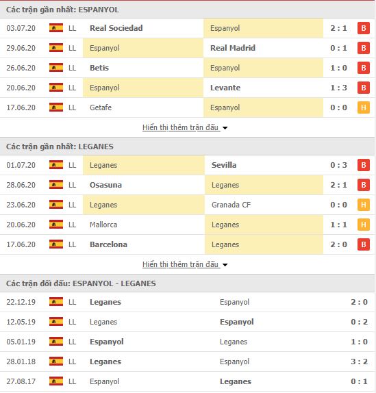 Thành tích đối đầu Espanyol vs Leganes