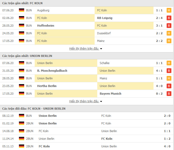 Thành tích đối đầu FC Koln vs Union Berlin