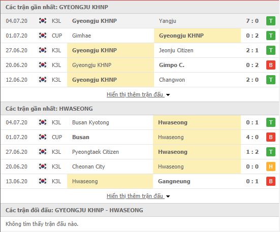 Thành tích đối đầu Gyeongju KHNP vs Hwaseong FC